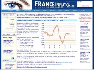 Inflation en France