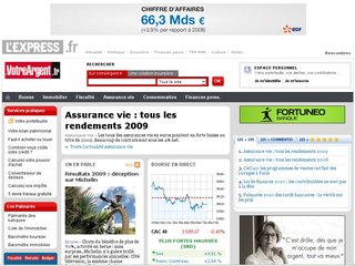 Votre argent